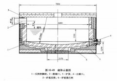 礦熱爐爐底耐火磚施工詳解